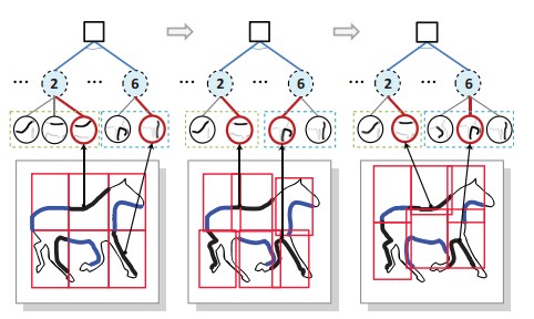 Learning Contour-Fragment-based Shape Model with And-Or Tree Representation