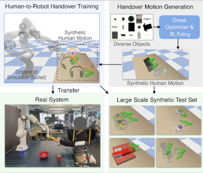 SynH2R: Synthesizing Hand-Object Motions for Learning Human-to-Robot Handovers