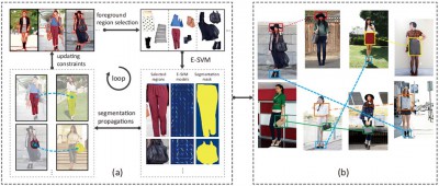 Clothing Co-Parsing by Joint Image Segmentation and Labeling