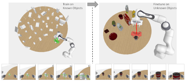 Goal-Auxiliary Actor-Critic for 6D Robotic Grasping with Point Clouds