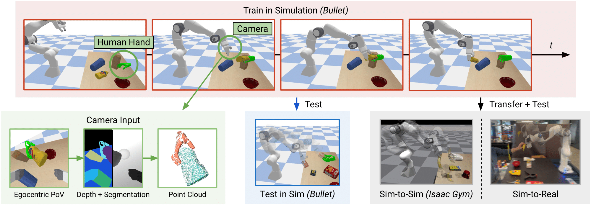 Learning Human-to-Robot Handovers from Point Clouds