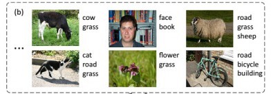 Data-Driven Scene Understanding by Adaptive Exemplar Retrieval