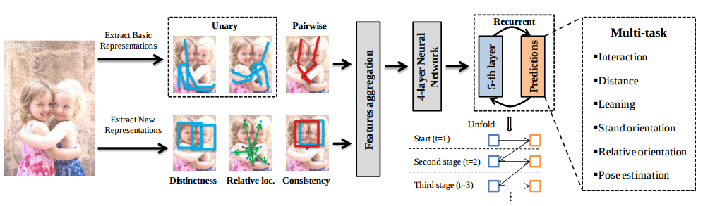 Multi-task Recurrent Neural Network for Immediacy Prediction