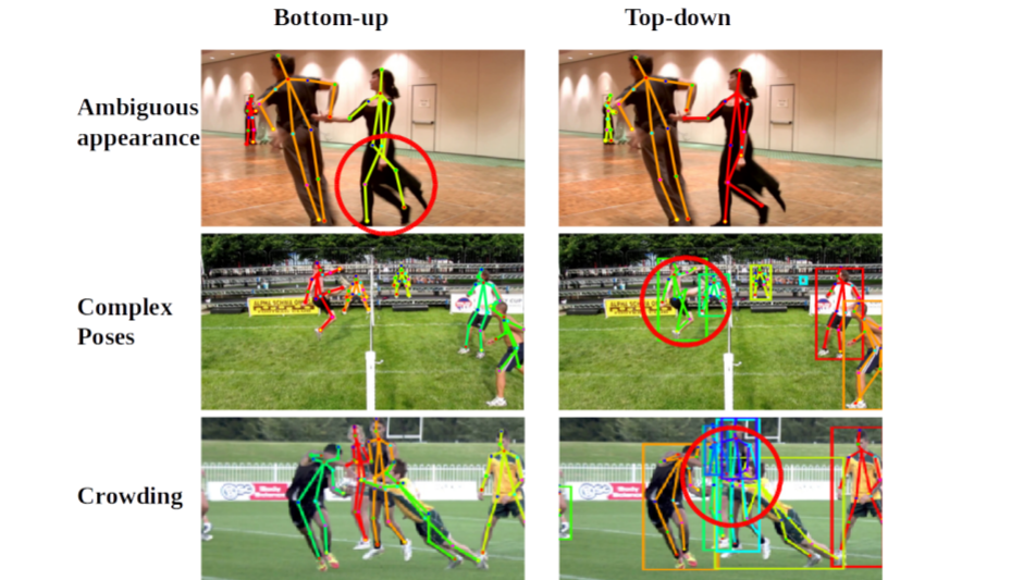 Towards Multi-Person Pose Tracking: Bottom-up and Top-down Methods