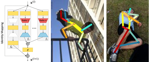 Learning Feature Pyramids for Human Pose Estimation