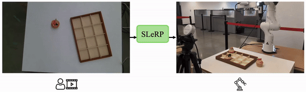 Slot-Level Robotic Placement via Visual Imitation from Single Human Video